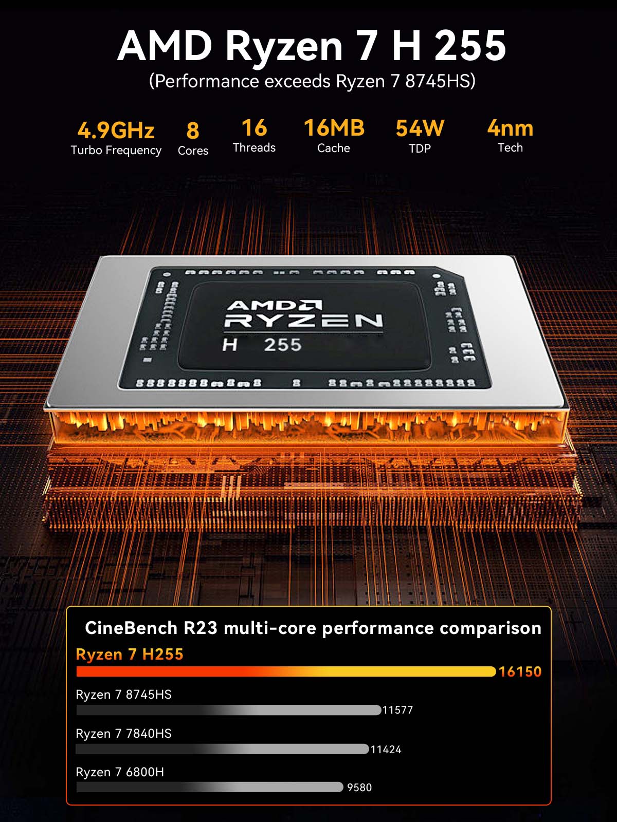Mini PC GMKtec K12 con AMD Ryz - Ddr5 32Gb reseña y precio