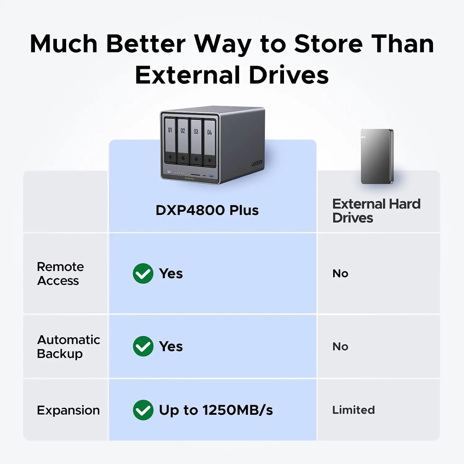 UGREEN NAS DXP4800 Plus NAS de - Ddr5 8Gb reseña y precio